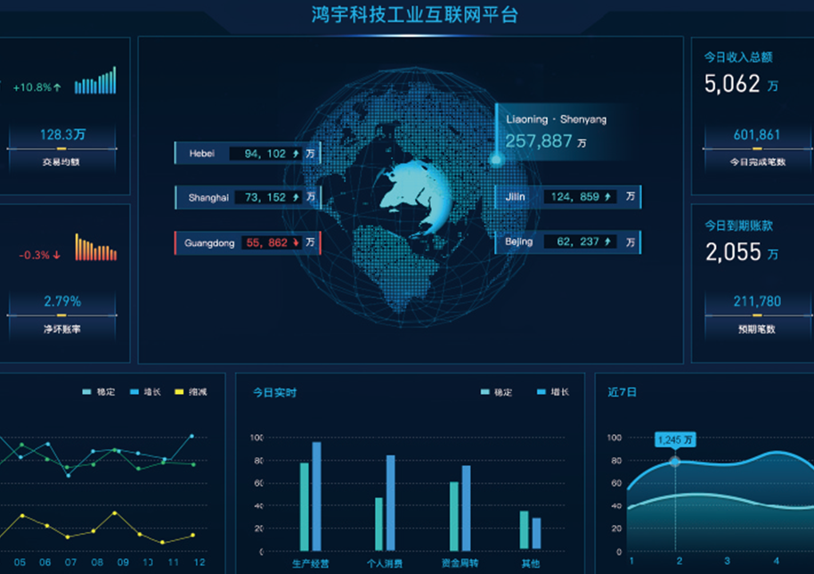 【行业资讯】2020年“5G＋工业互联网”发展新格局