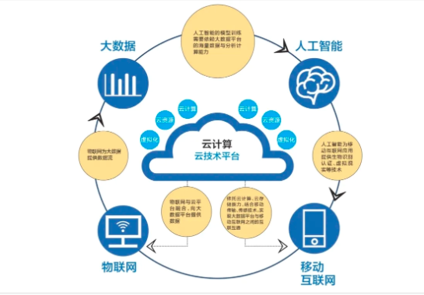 【行业资讯】数字化运营与可视化管理的区别？