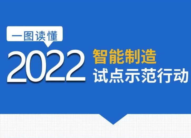 【行业资讯】一图读懂2022智能制造试点示范行动