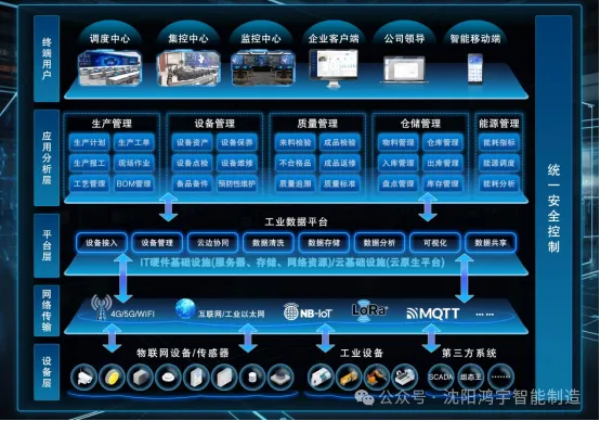 【企业新闻】鸿宇科技WISE-MOM产品正式接入DeepSeek大模型，开启工业智能新篇章